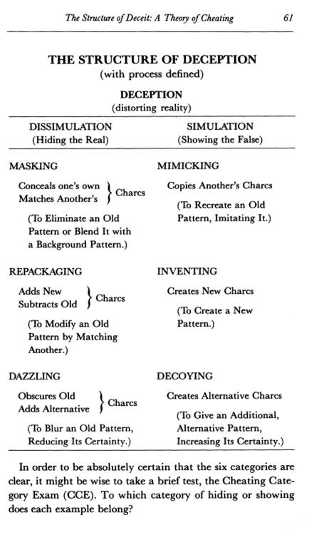 Cheating and Deception page 61
