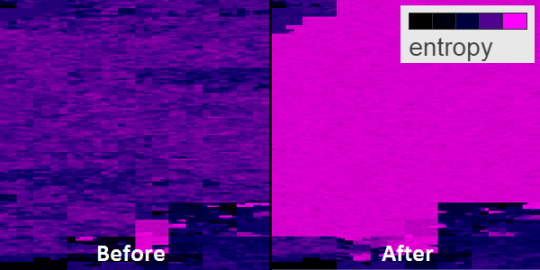 Entropy comparison before and after crypting