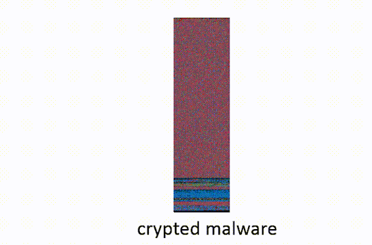 Bypassing AV with the core-packer