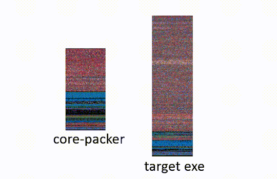 The four steps of crypting.